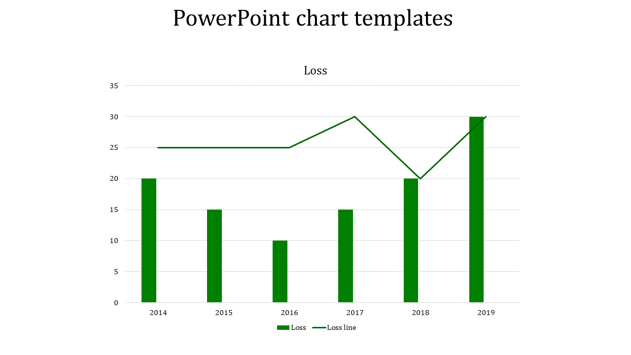 Get Simple and Stunning PowerPoint Chart Templates